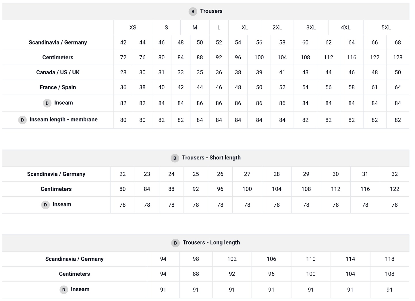 Deerhunter Mufflon Pro Trousers - Art Green